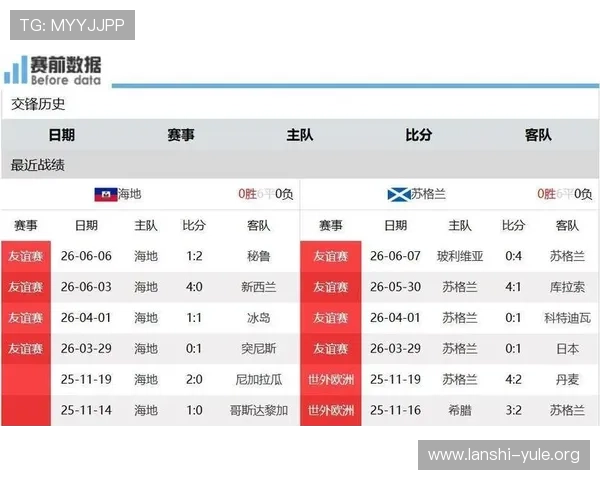 2026年世界杯海地对阵苏格兰比赛时间地点及观赛指南